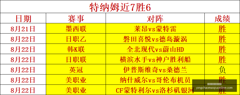 新疆战胜浙,威金顿,分阿不都贡,英超买球网站官网,英超买球,英超投注,英超直播,英超分析